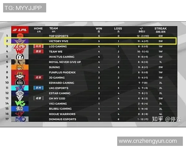 职业联赛最新积分榜WE战队以83分稳居第一名引发关注